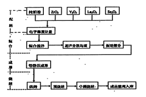 鉬基稀土粉冶成形頂頭及其制造方法