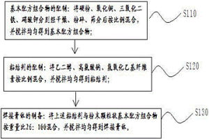 無源自滋生高熱自動焊接碳鋼類金屬的膏體及其制備方法與使用方法