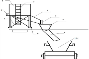 利用冶金余熱生產(chǎn)低價鐵料的加料裝置