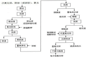 以高氯次氧化鋅為原料生產(chǎn)電子級氧化鋅的方法