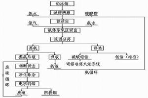 從高鉛銅锍中回收金屬銅的工藝