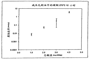 模擬煉油原料對煉油冶金學(xué)的腐蝕效應(yīng)的方法