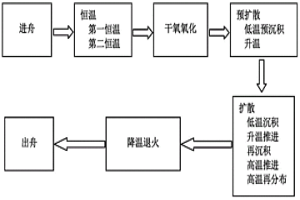 物理冶金多晶硅太陽能電池的磷擴散方法