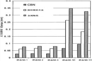 粉末冶金用鐵基粉末及粉末冶金用鐵基粉末的制造方法