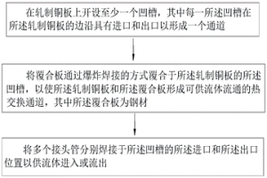 爆炸焊接制備具有熱交換功能的冶金組件的方法