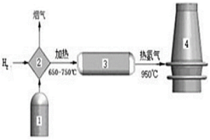 提高氫冶金高爐熱量的方法