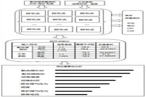 冶金焦炭質(zhì)量預(yù)測影響因素確定方法