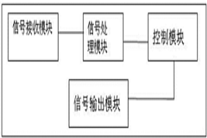 冶金設(shè)備中自動(dòng)恒溫控制裝置