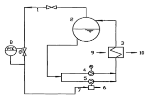 螺桿動(dòng)力膨脹機(jī)拖動(dòng)冶金爐余熱鍋爐循環(huán)水泵系統(tǒng)