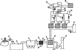 冶金爐高溫高含塵煙氣有機(jī)朗肯余熱發(fā)電方法