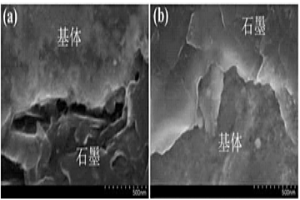 提高銅合金石墨復合材料性能的粉末冶金制備方法