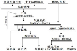 用于冶金冷壓球團的粘結劑、包含它的冷壓球團及其制備方法