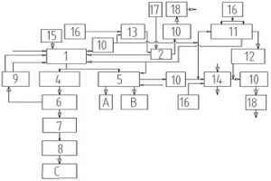 鐵礦石回轉(zhuǎn)窯煤基氫冶金裝置