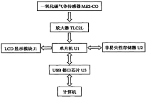 一氧化碳?xì)怏w測(cè)記儀