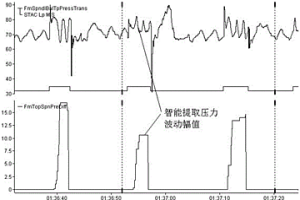 軋機(jī)軋輥的主連接軸故障快速預(yù)判方法