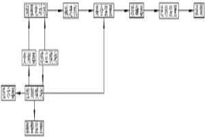 自動報警防逆轉(zhuǎn)的電動滾筒