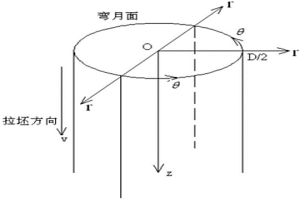 模擬連鑄圓坯凝固過(guò)程的方法