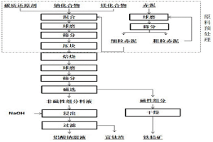 從拜耳法赤泥中回收鐵鋁鈉的方法