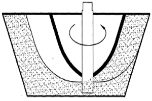 立式漩渦狀液環(huán)真空泵