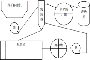 浸出渣選銀過程中的粒度控制工藝