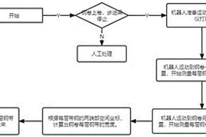 鋼卷全層面寬度測量裝置及方法