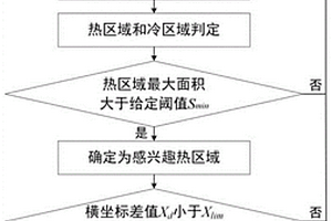 基于空間特征的連鑄漏鋼感興趣區(qū)域檢測(cè)方法