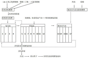 協(xié)同萃取法去除硫酸錳溶液中鋅、鈣和鎂離子的方法