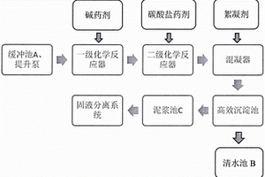 化學反應去除水暫時硬度工藝