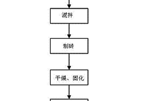 廢棄物處理方法