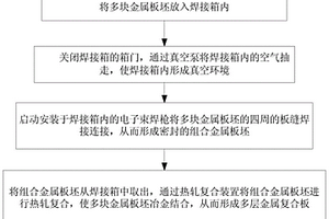 多層金屬復(fù)合板的制備方法