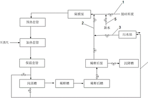 減少生料浪費(fèi)的溶出系統(tǒng)、溶出方法及檢修方法