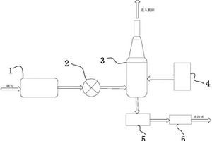 豎爐煙氣脫硫系統(tǒng)