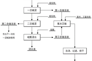 從低品位鍺富集物中提取鍺的方法