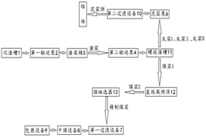 從爐渣中提取精碳粉的工藝