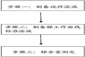 鋼中銻含量測定方法