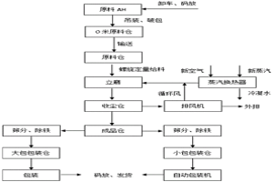 低粘度填料氫氧化鋁及其制備工藝和系統(tǒng)