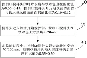 提高KR攪拌頭使用壽命的方法