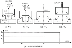 輕合金與鋼的摩擦塞-鉚復(fù)合點(diǎn)焊方法