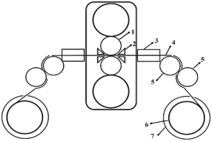 高硅鋼的帶張力連續(xù)軋制方法