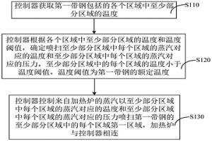 用于噴掃帶鋼的方法、控制器及系統(tǒng)