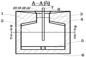 用于攪拌金屬熔體的攪拌腔及其使用方法