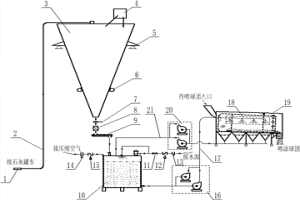 直接還原鐵生石灰漿噴涂系統(tǒng)及工藝