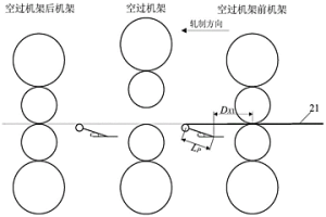 防止熱軋空過機(jī)架劃傷帶鋼頭尾的活套控制方法