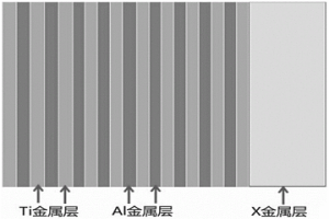 用于TiAl/鎳基高溫合金連接的Ti/Al+X復(fù)合中間層及擴(kuò)散焊方法