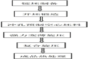 鋁基復(fù)合材料大型薄壁殼體的制備加工方法