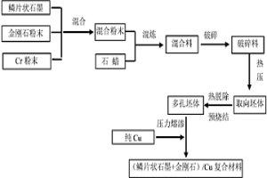 制備二維散熱用取向增強Cu復(fù)合材料的方法