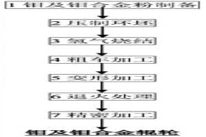 連續(xù)感應(yīng)式快淬爐用輥輪及其制造方法