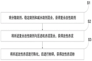 改性赤泥粉及其制備方法