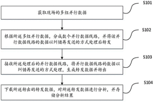 基于無線傳輸?shù)牟⑿袛?shù)據(jù)采集方法及系統(tǒng)