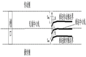 爐卷軋線中粗軋中間坯頭部跑偏的預(yù)警方法